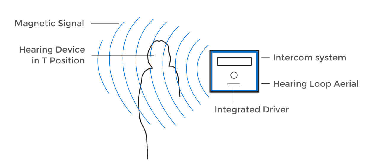 Integrated Hearing Loop Installation Services